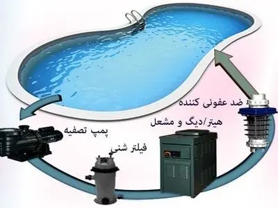پمپ تصفیه و فیلتر شنی؛ دو دستگاه تصفیه آب استخر و جکوزی