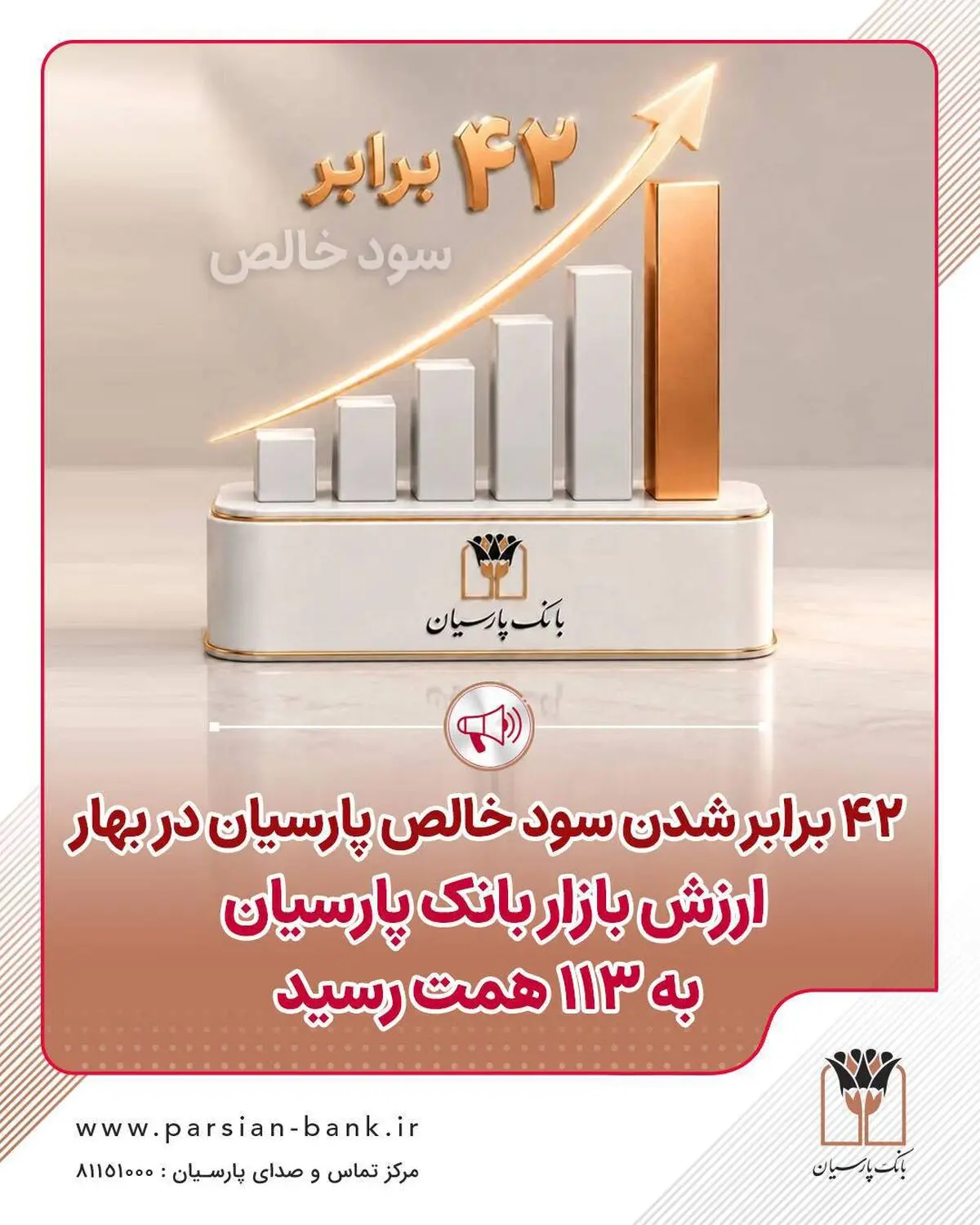 بانک پارسیان در سه سال ۳۱۳ درصد بازدهی داد