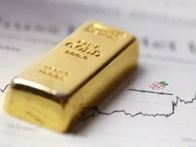 مقایسه عملکرد صندوق در صندوق تمشک با بازار طلا