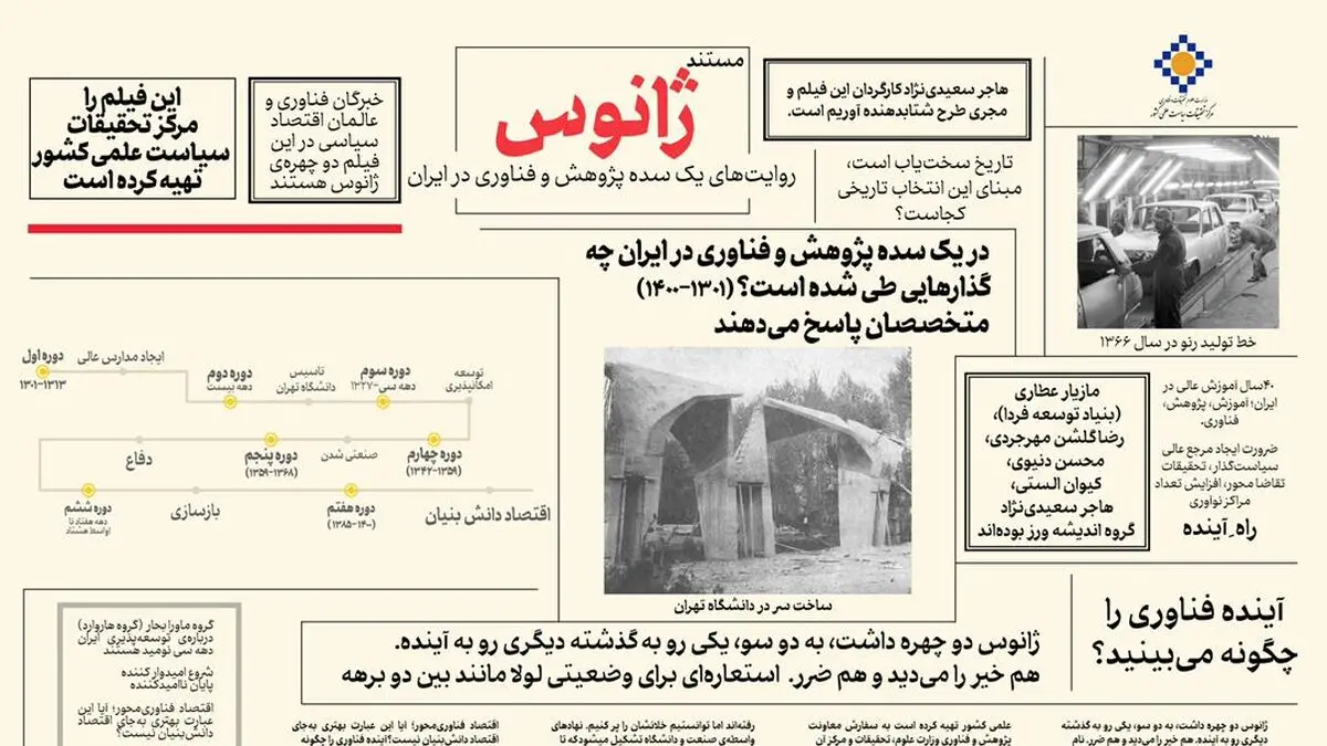 صدسال پژوهش و فناوری در ایران فیلم مستند شد/ مستند «ژانوس»  روی پلتفرم های اکران آنلاین