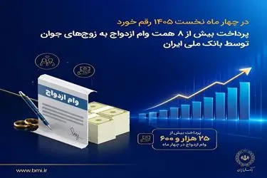 پرداخت بیش از ۸ همت وام ازدواج به زوج‌های جوان توسط بانک ملی ایران