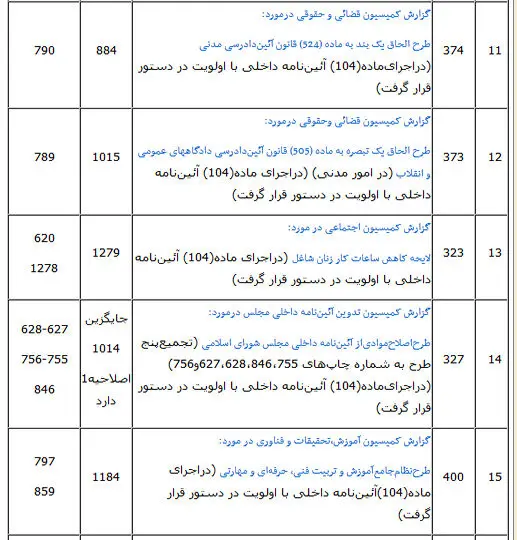 وزیر بهداشت به مجلس می‌رود/ بررسی لایحه کاهش ساعات کار زنان شاغل