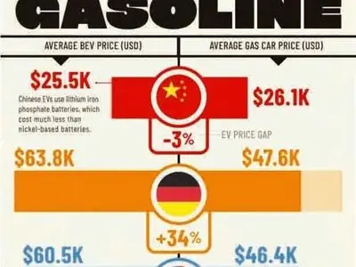 چرا خودروهای الکتریکی ارزان‌تر از بنزینی شدند؟