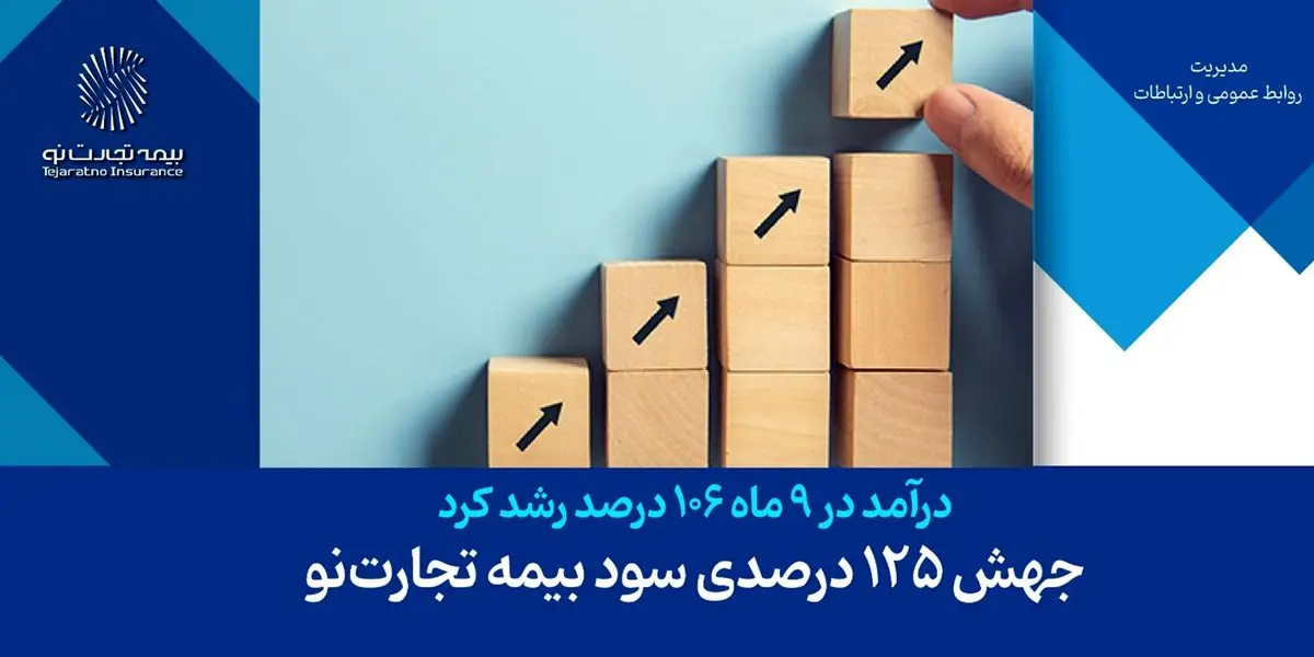  جهش 125 درصدی سود بیمه تجارت‌نو