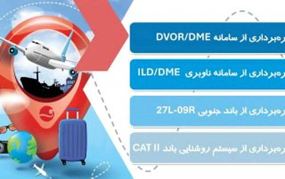 شکوهِ توسعه در آسمان کیش + (ویدیو)