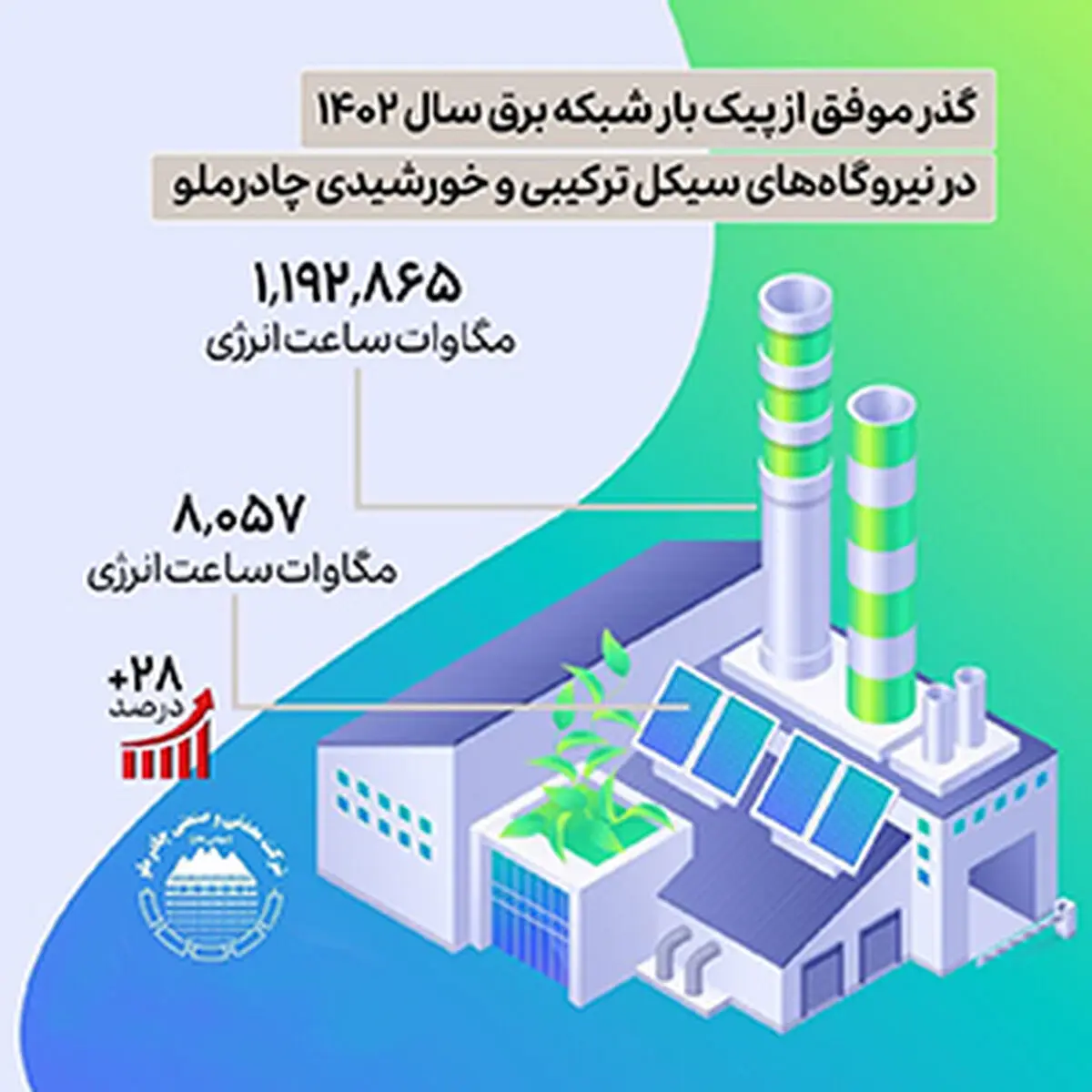 گذر موفق از پیک بار شبکه برق سال ۱۴۰۲
