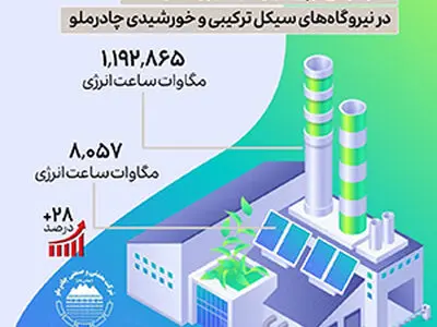 گذر موفق از پیک بار شبکه برق سال ۱۴۰۲
