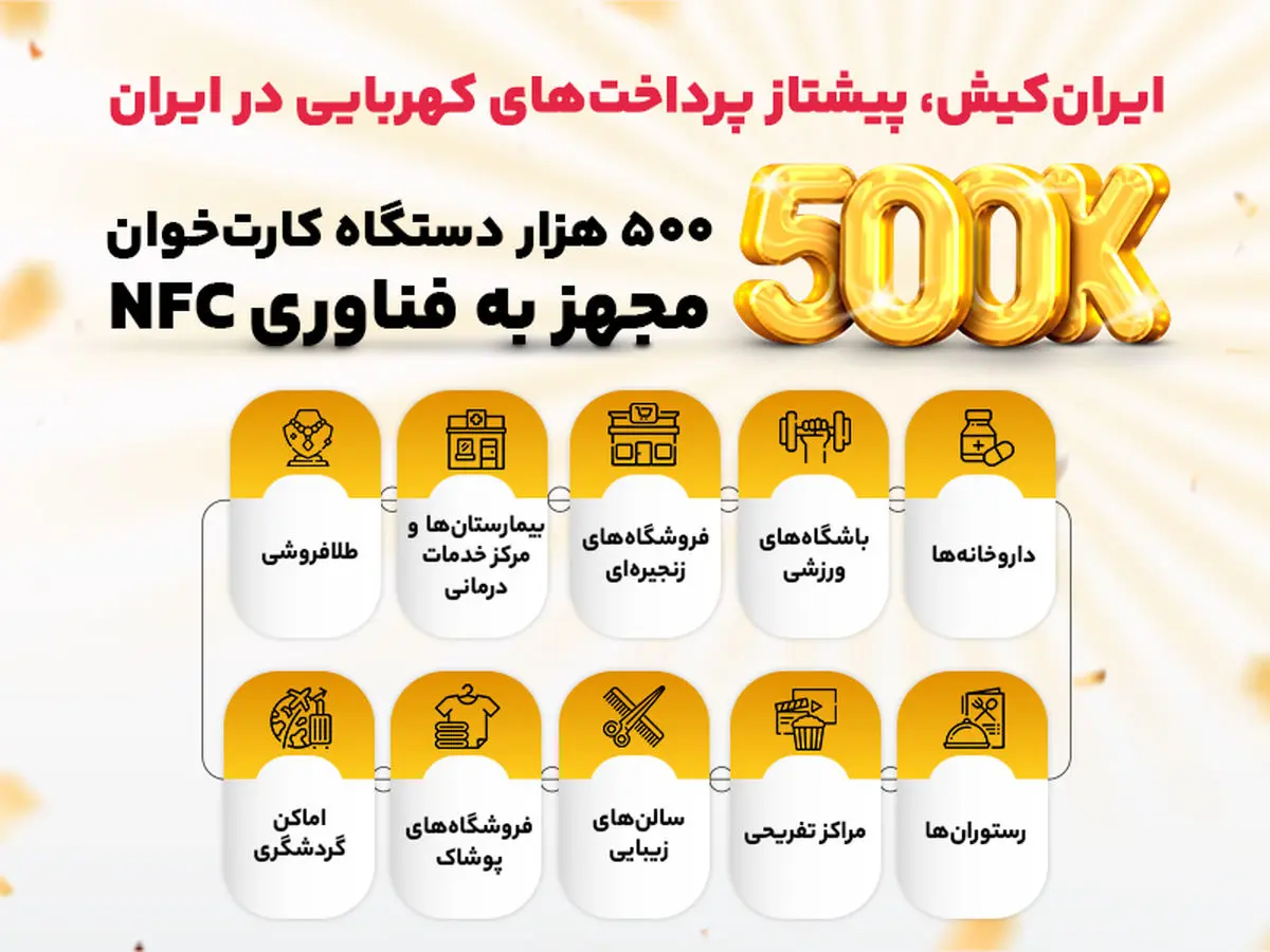 ایرانکیش، پیشتاز کهرباییها در حوزه پرداخت