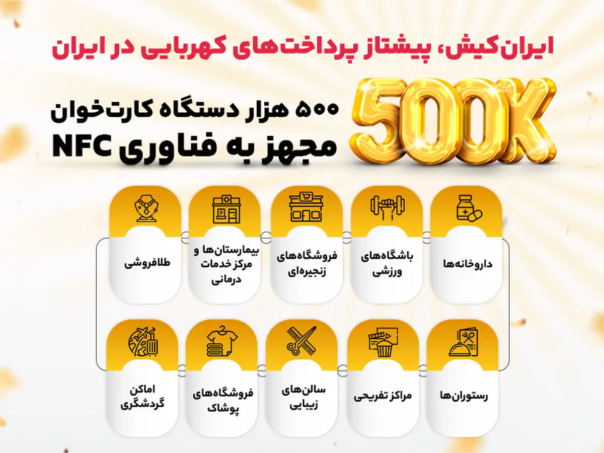 ایران‌کیش، پیشتاز کهربایی‌ها در حوزه پرداخت