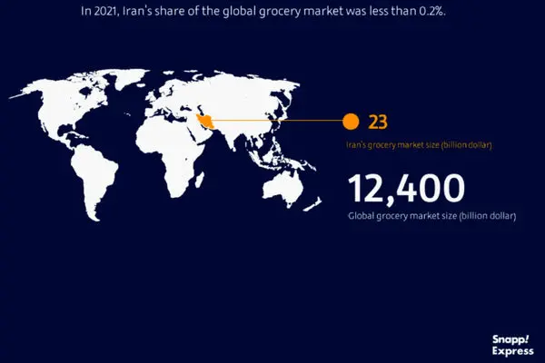 Snapp Express report on Iran’s grocery market in 2021-2022