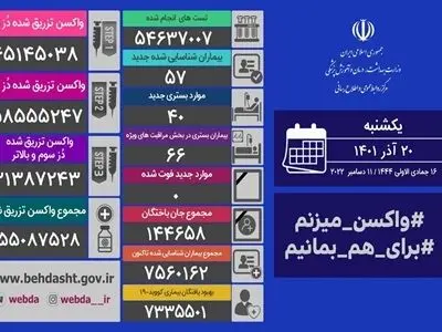 شناسایی ۵۷ بیمار جدید مبتلا به کووید۱۹ در کشور