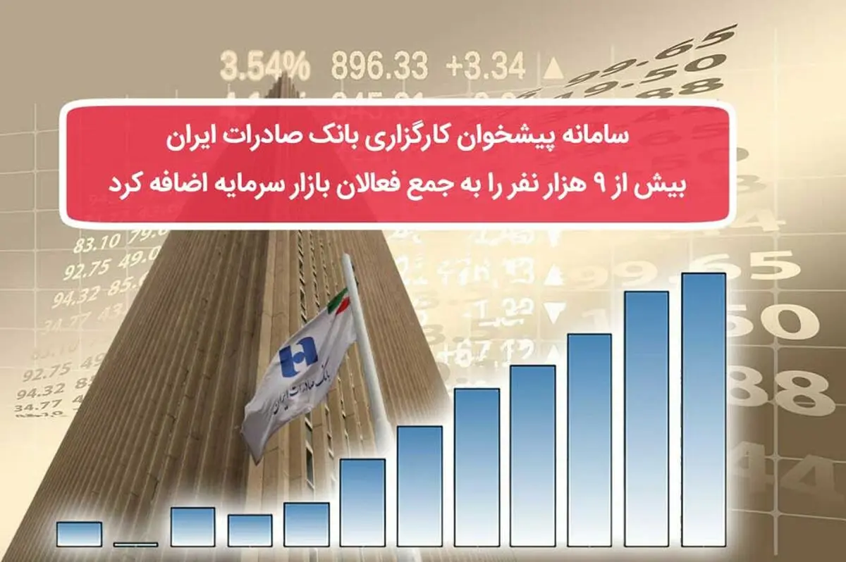 بانک صادرات ایران بیش از ٩ هزارنفر را به جمع فعالان بازار سرمایه اضافه کرد