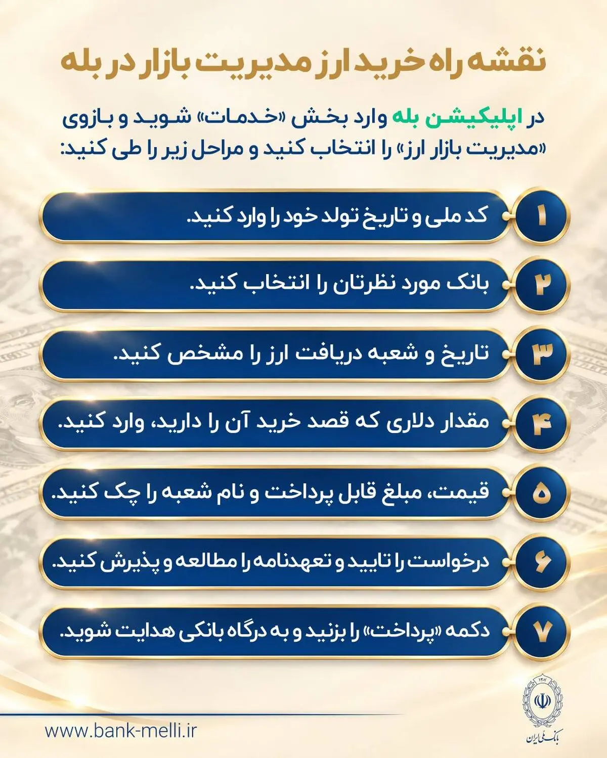 خرید آسان و سریع ۱۰ هزار دلار ارز از «بله» بانک ملی ایران +لیست شعب منتخب