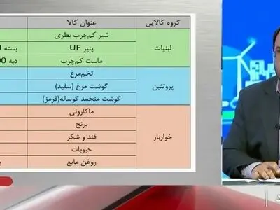 شرایط استفاده از کالابرگ + فیلم
