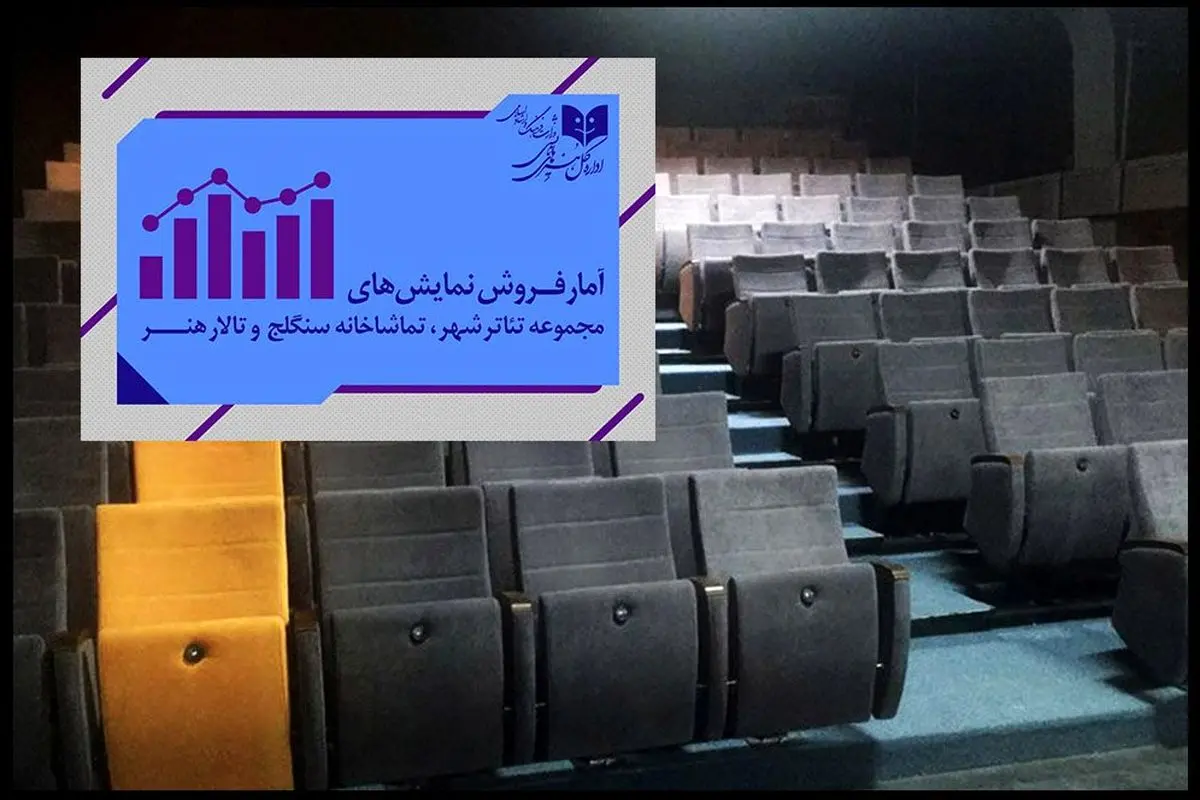 آمار هفتگی فروش و تماشاگران مجموعه تئاتر شهر اعلام شد