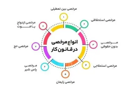 انواع مرخصی در قانون کار + اینفوگرافیک