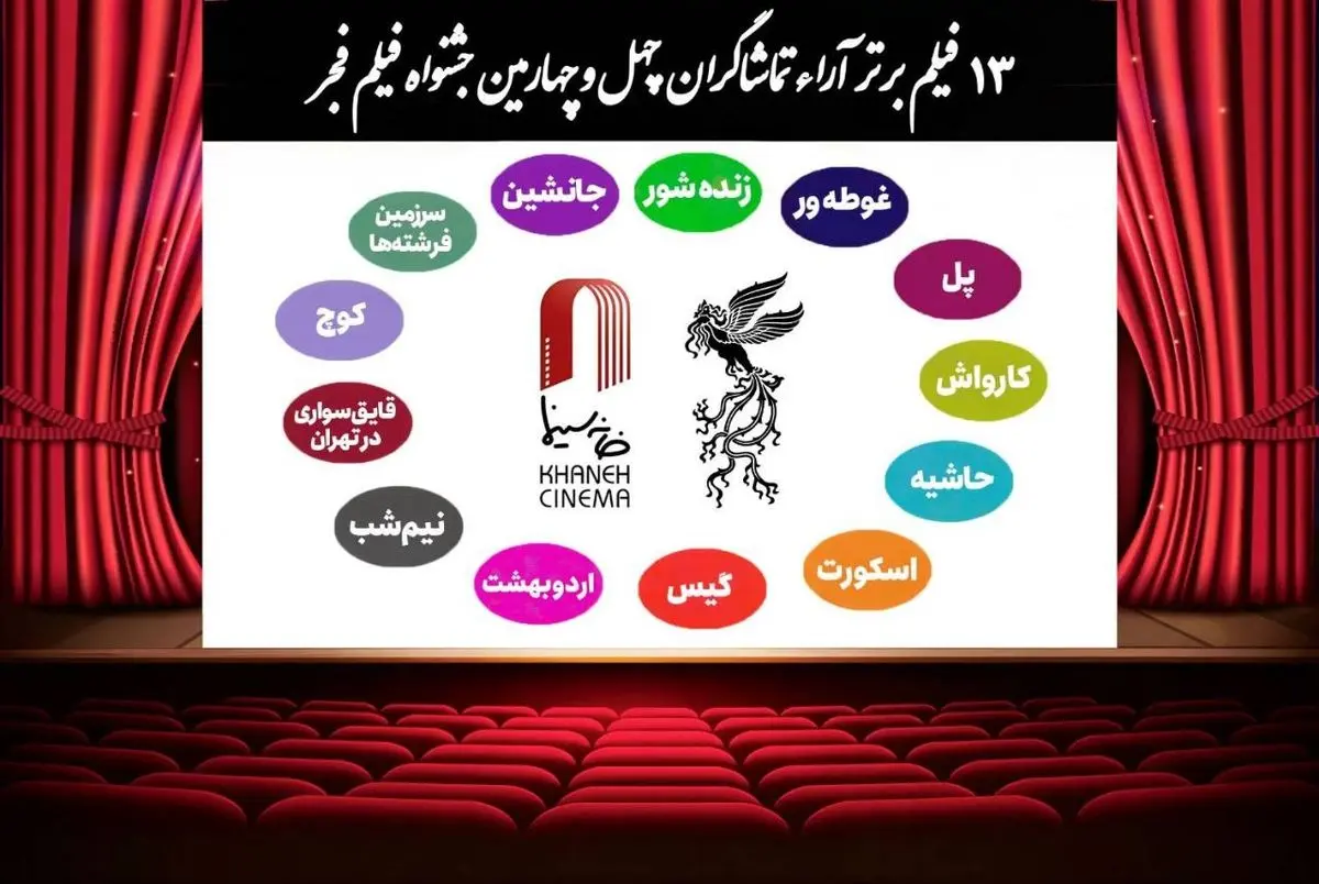 اعلام ۱۳ فیلم برتر آرای مردمی فجر بدون رتبه بندی