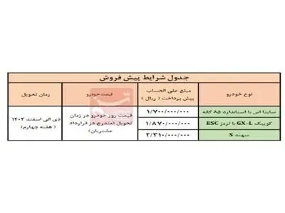 آغاز فروش ۳ محصول سایپا از فردا