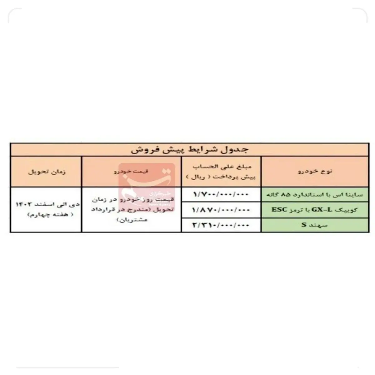 آغاز فروش ۳ محصول سایپا از فردا