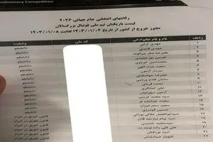 لیست مهمی که به بیرون درز کرد؛ ۲۰ ستاره سرباز در تیم ملی ایران