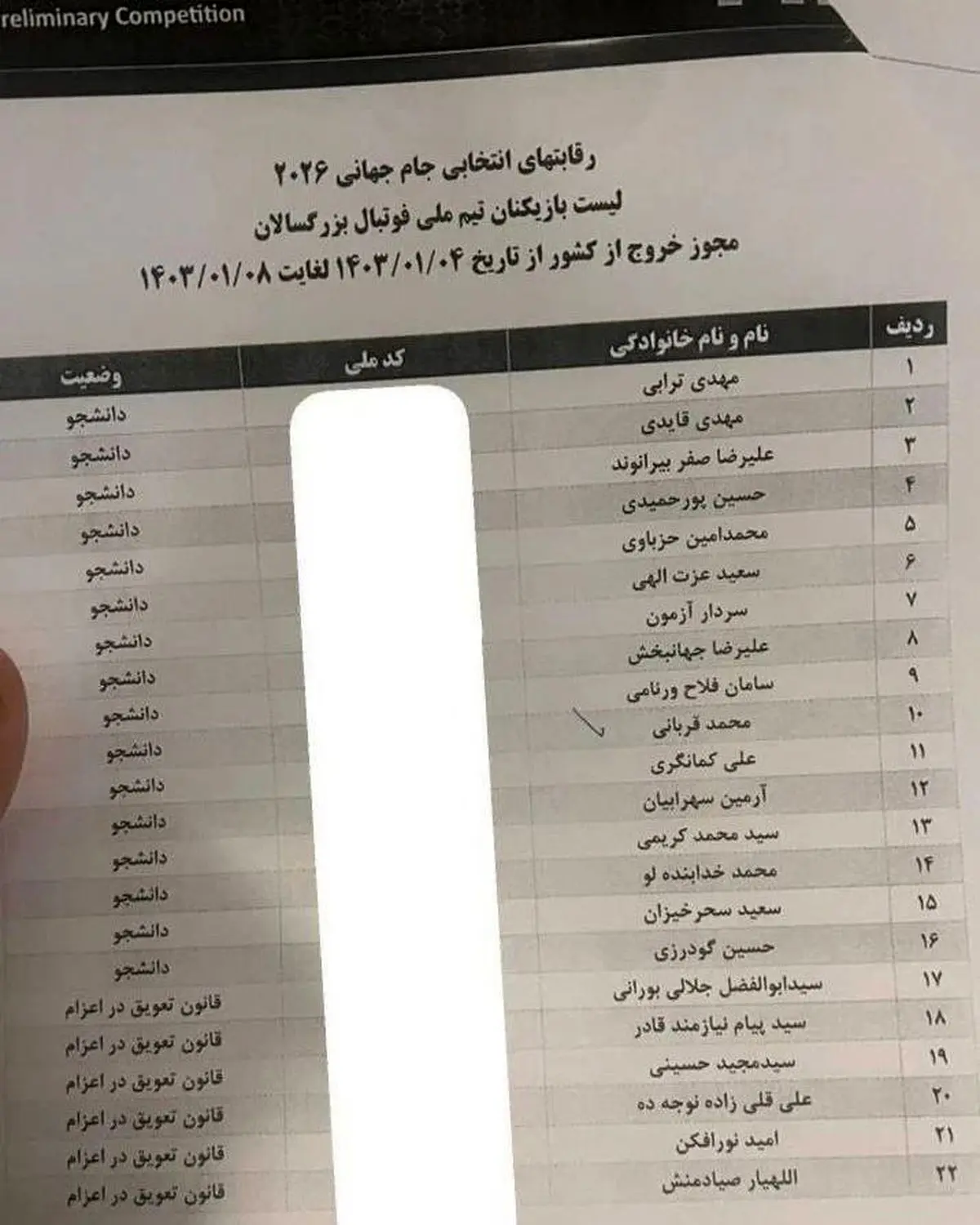لیست مهمی که به بیرون درز کرد؛ ۲۰ ستاره سرباز در تیم ملی ایران
