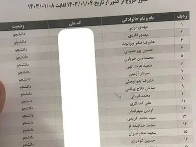 لیست مهمی که به بیرون درز کرد؛ ۲۰ ستاره سرباز در تیم ملی ایران