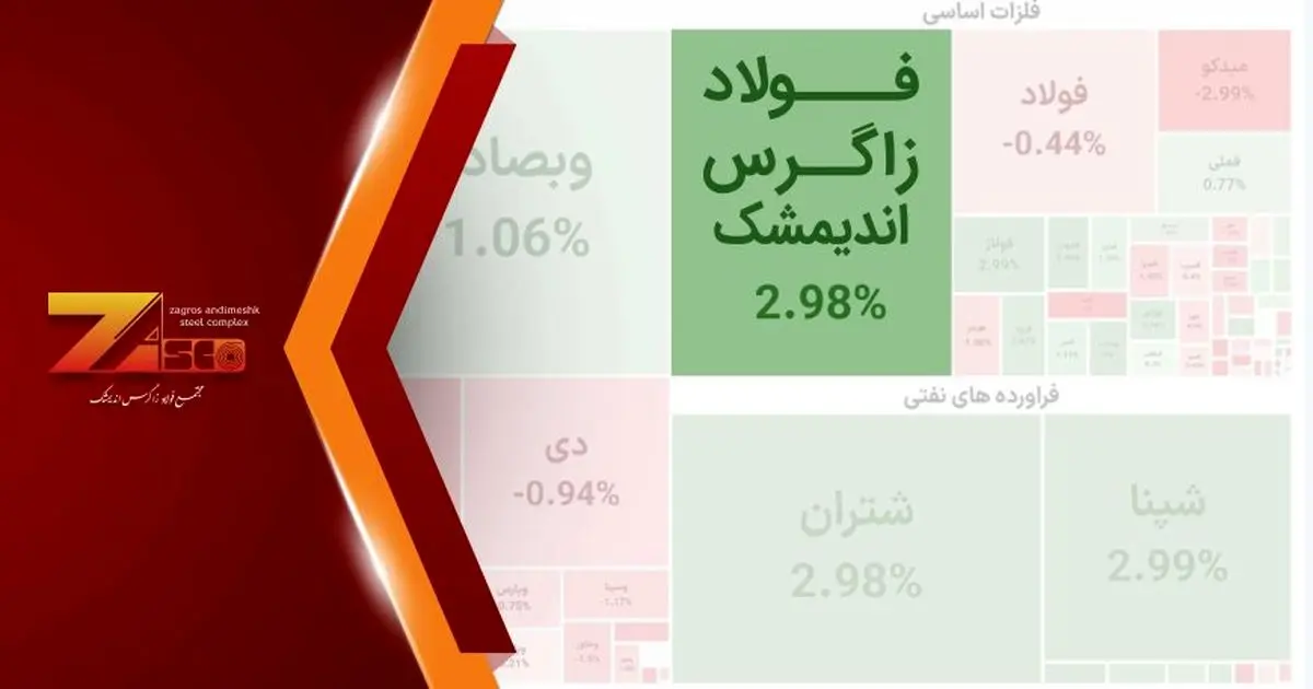افزایش سرمایه ۴.۷ همتی مجتمع فولاد زاگرس اندیمشک به تأیید بازرس قانونی رسید