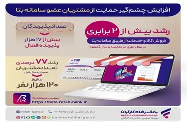 افزایش چشم‌گیر حمایت‌های بانک رفاه کارگران از مشتریان عضو سامانه "بتا"