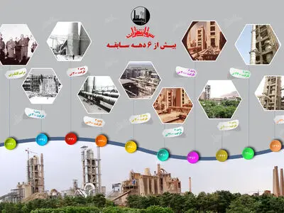 شرکت سیمان تهران؛ پیشگام در صنعت سیمان کشور