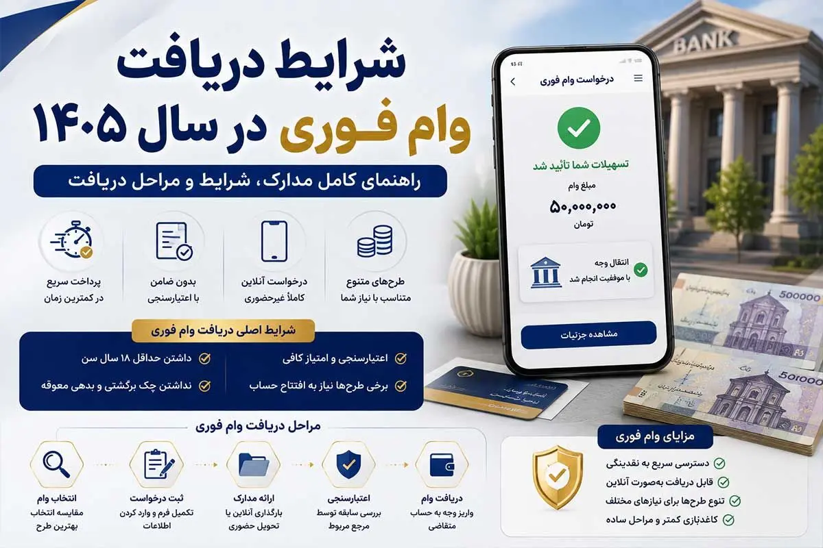 شرایط دریافت وام فوری در سال 1405