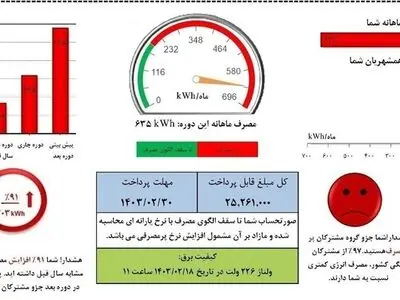  قبض بسیار پرمصرف‌ها پلکانی افزایش می‌یابد