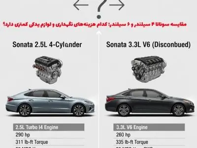 مقایسه سوناتا ۴ سیلندر و ۶ سیلندر؛ کدام هزینه‌های نگهداری و لوازم یدکی کمتری دارد؟
