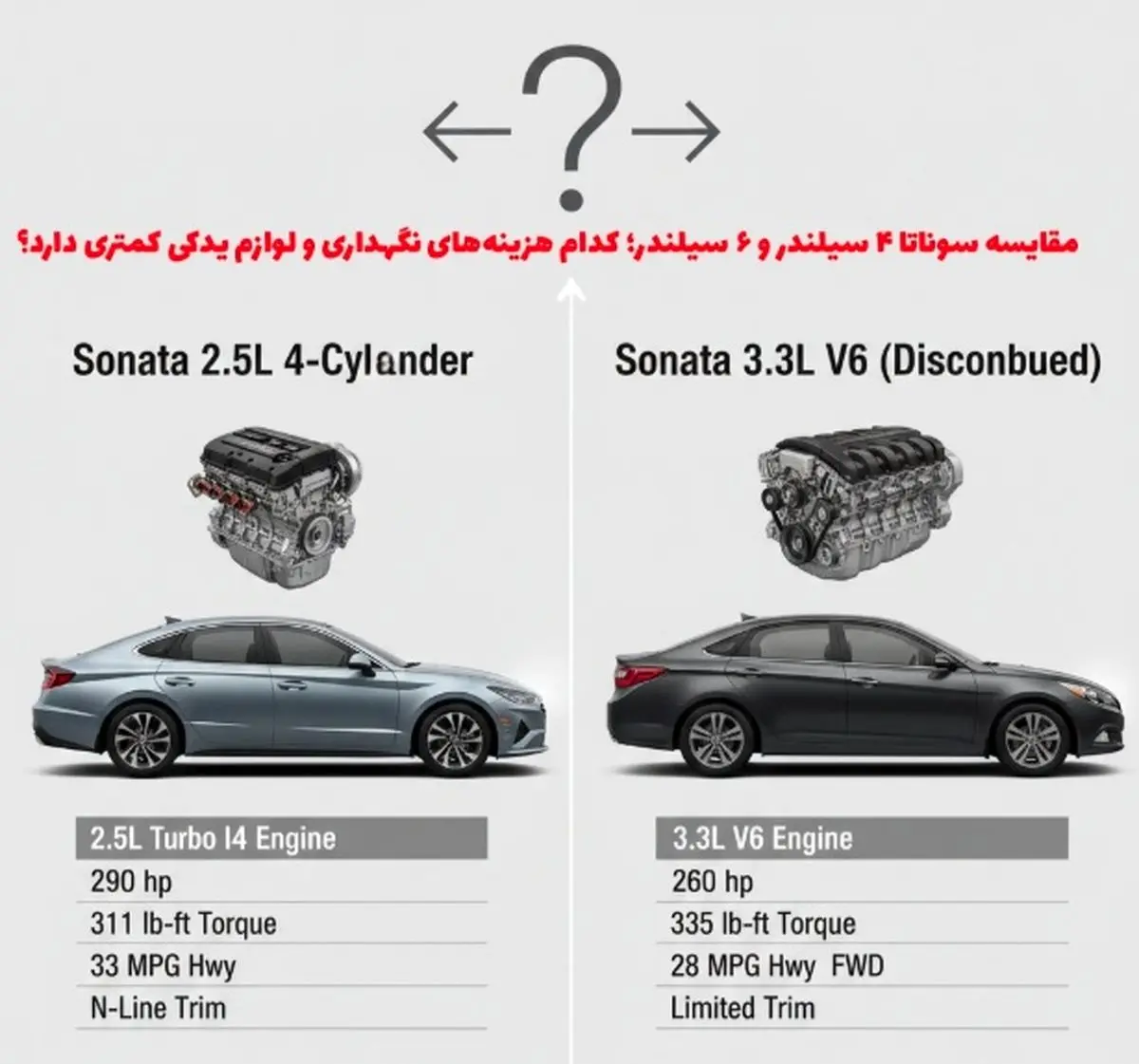 مقایسه سوناتا ۴ سیلندر و ۶ سیلندر؛ کدام هزینه‌های نگهداری و لوازم یدکی کمتری دارد؟