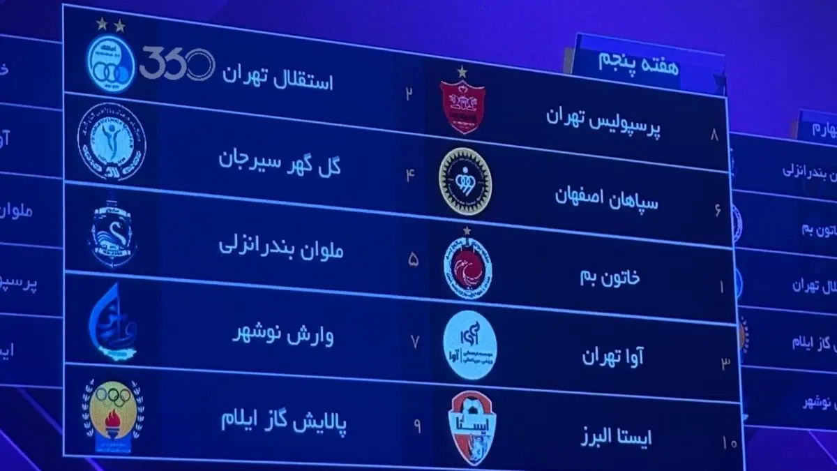 قرعه‌کشی لیگ برتر زنان برگزار شد