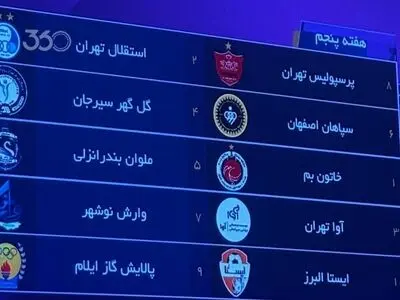 قرعه‌کشی لیگ برتر زنان برگزار شد