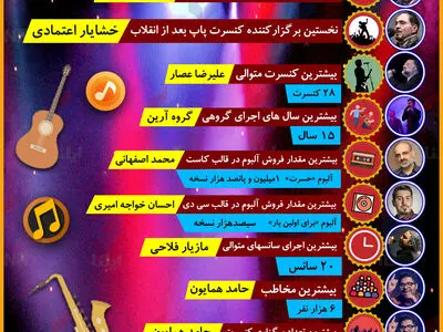 اینفوگرافی/ شلوغ‌‌ترین و پرفروش‌ترین اجراهای پاپ متعلق به چه کسانی‌ست؟ 