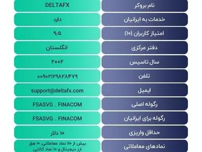 معرفی و بررسی بروکر دلتا | DeltaFX