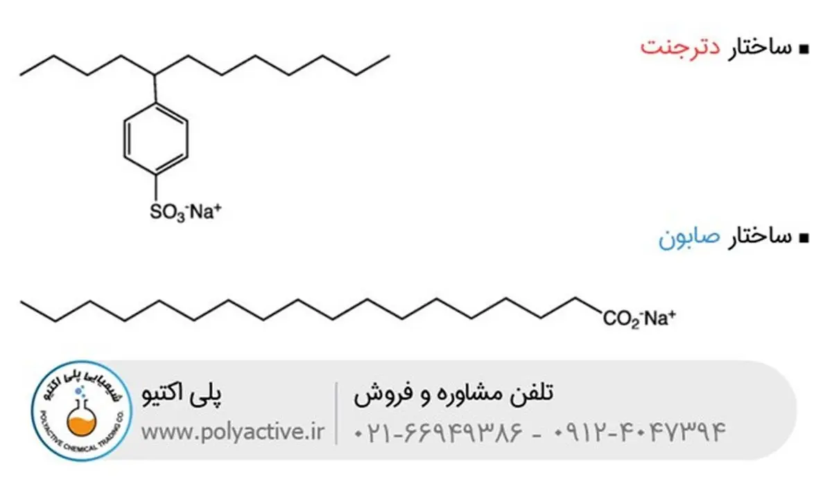 دترجنت چیست و چه کاربردی دارد