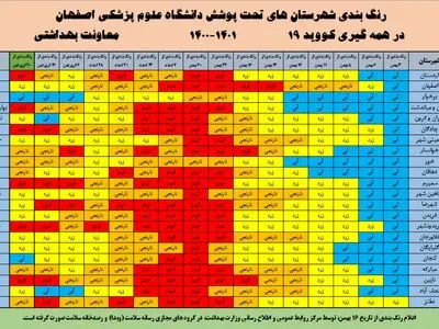اصفهان در وضعیت زرد کرونا با هوای ناسالم