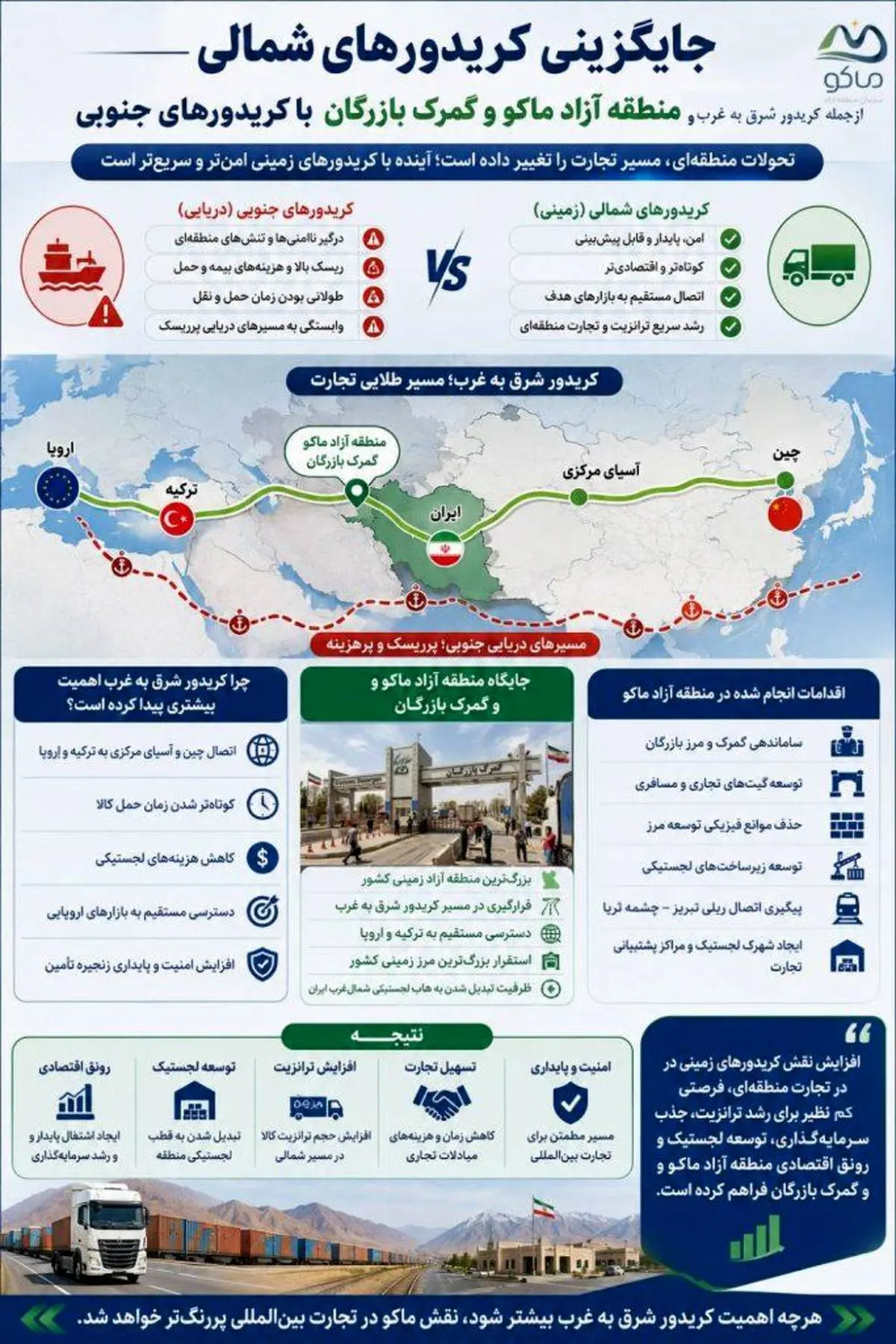 تحولات جدید در تجارت منطقه‌ای، فرصتی بزرگ برای کریدور شرق ـ غرب