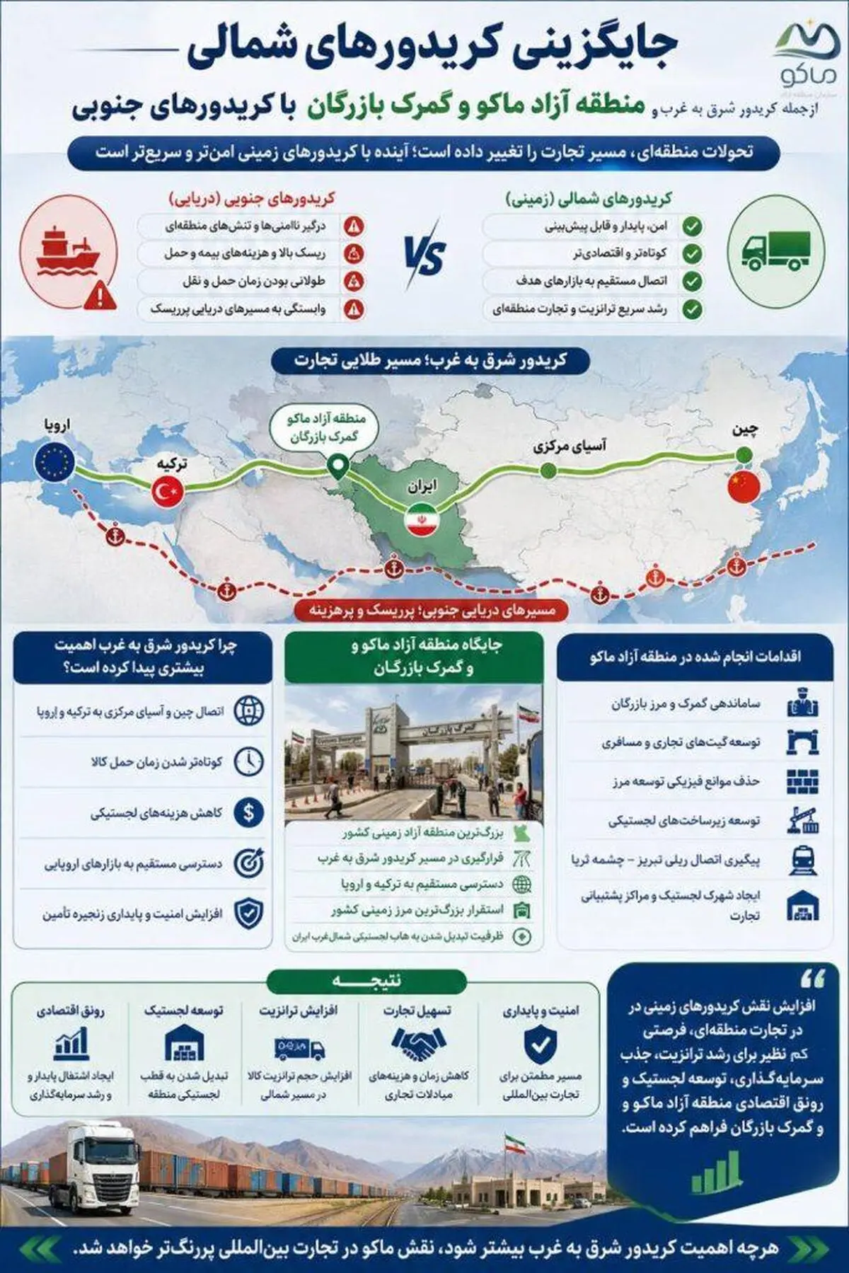 تحولات جدید در تجارت منطقه‌ای، فرصتی بزرگ برای کریدور شرق ـ غرب