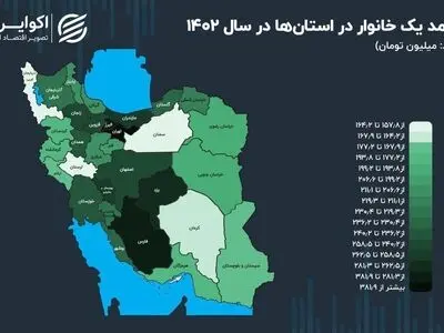 درآمد خانوار در استان‌های کشور