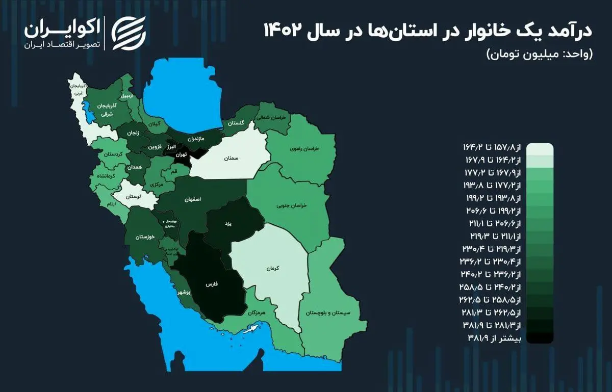 درآمد خانوار در استان‌های کشور