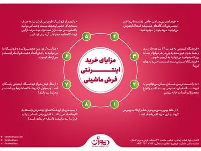 راهنمای قدم به قدم خرید فرش ماشینی در دوران کرونا