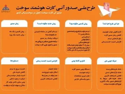 صدور آنی 1170 کارت هوشمند سوخت در شهرستان پارس آباد