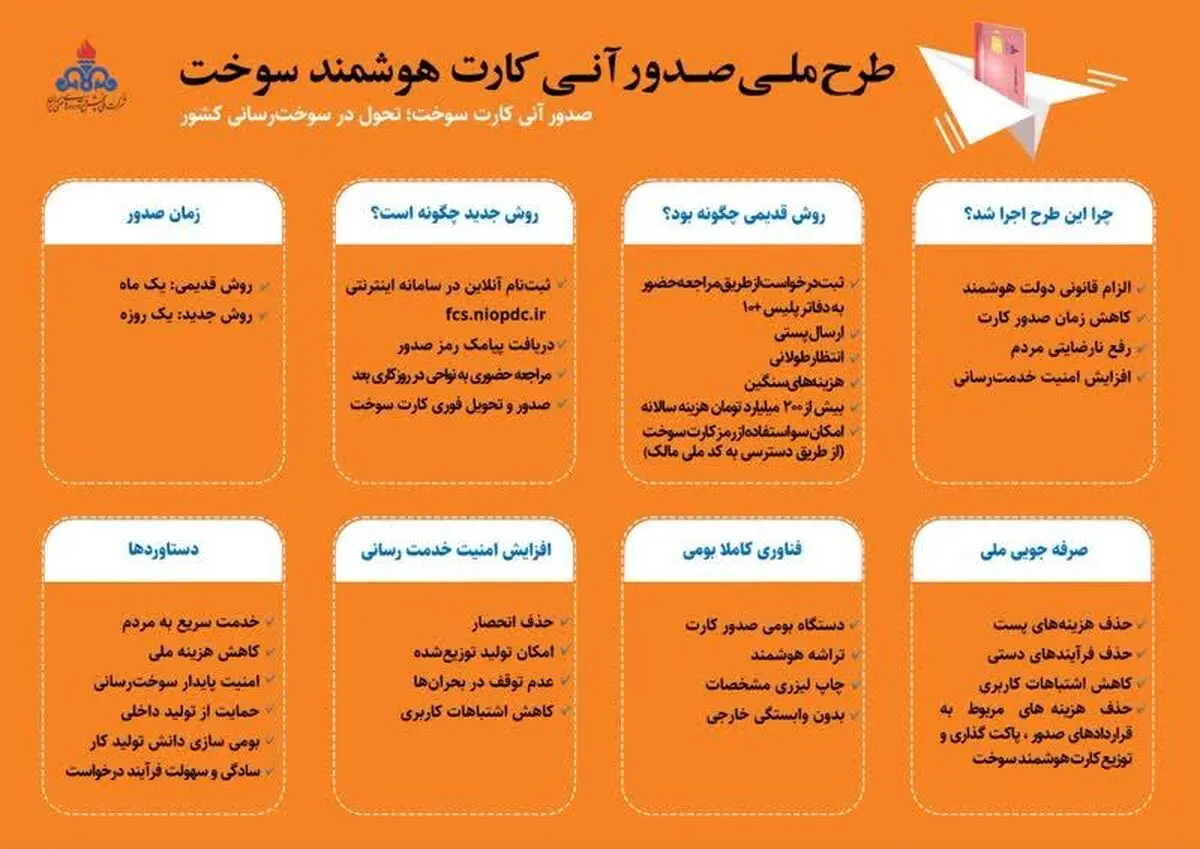 صدور آنی 1170 کارت هوشمند سوخت در شهرستان پارس آباد
