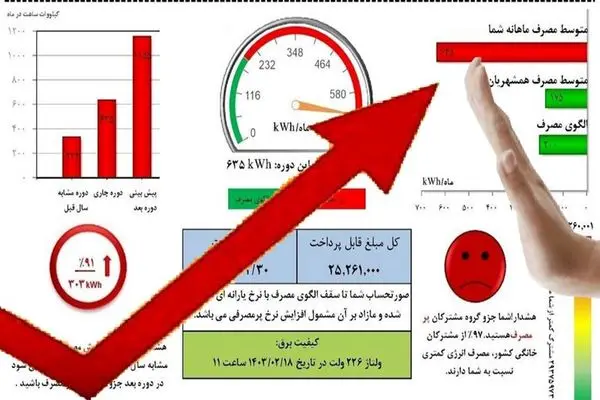 پرمصرف‌ها؛ هدف افزایش جدی تعرفه‌های جدید برق