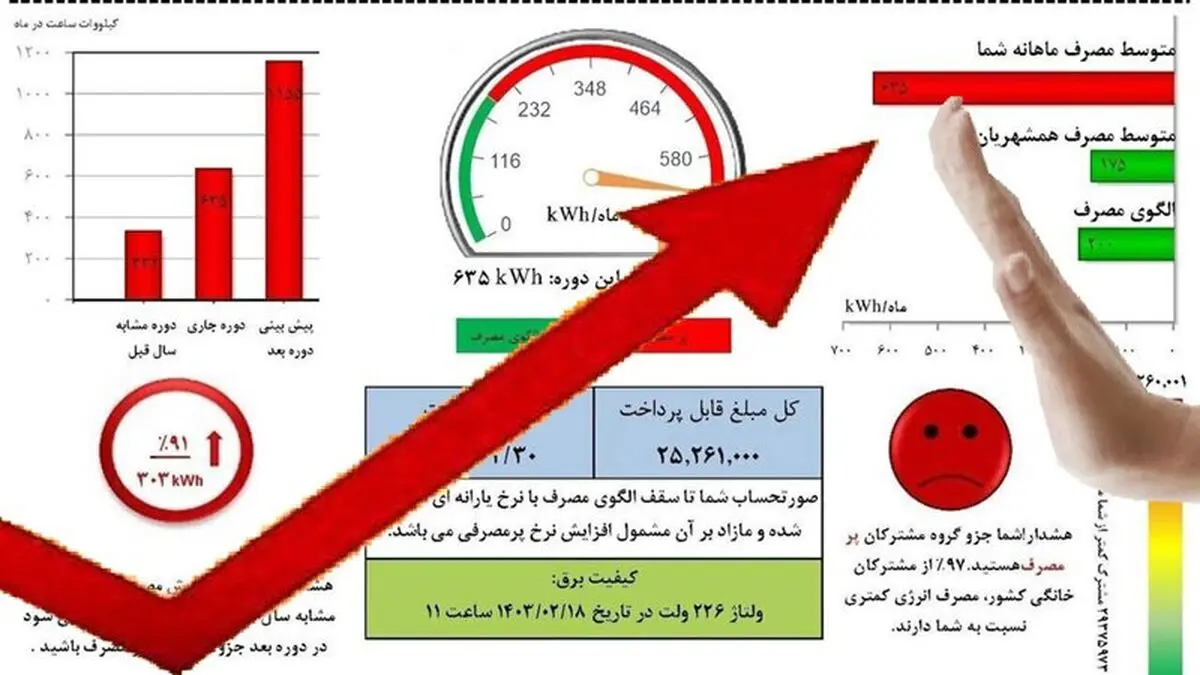 پرمصرف‌ها؛ هدف افزایش جدی تعرفه‌های جدید برق
