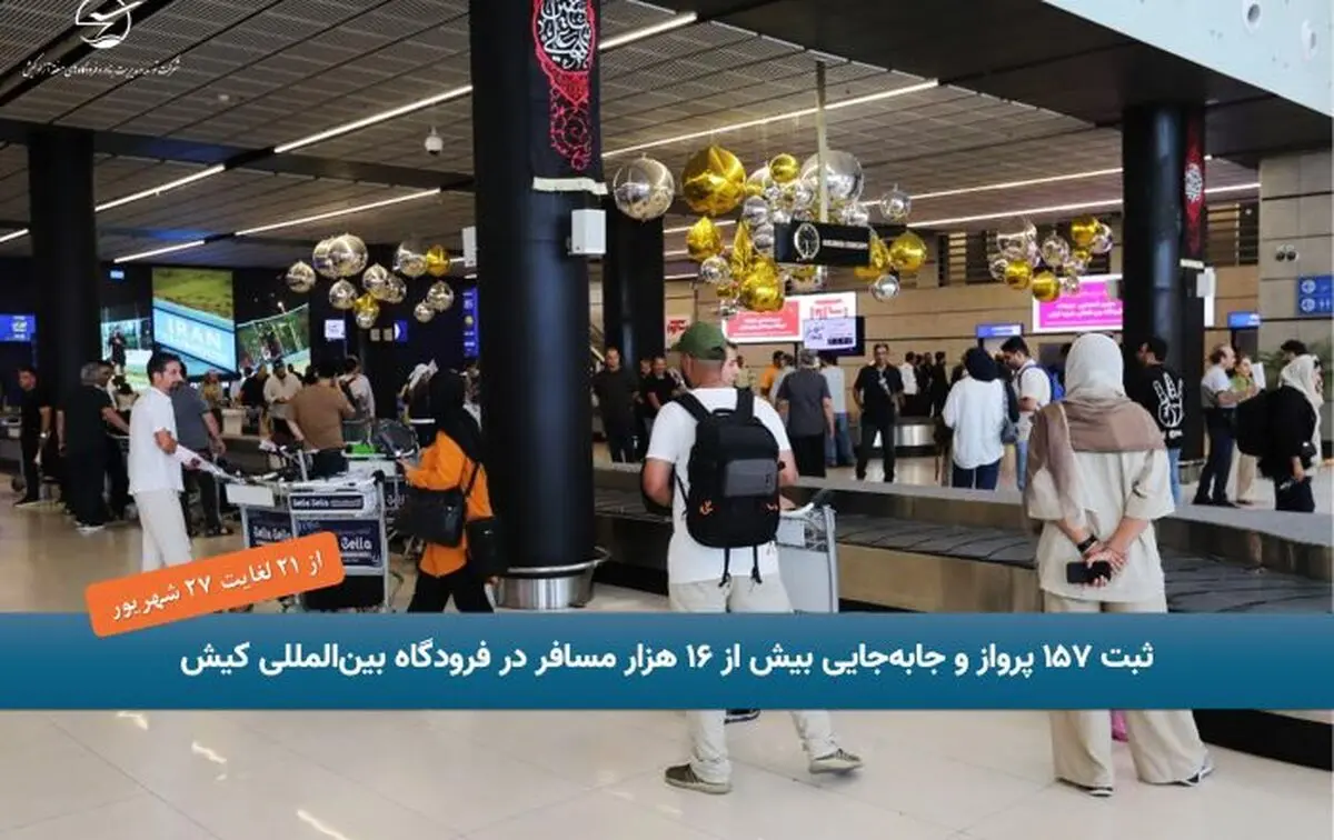 ثبت ۱۵۷ پرواز و جابه‌جایی بیش از ۱۶ هزار مسافر در فرودگاه بین‌المللی کیش در هفته گذشته