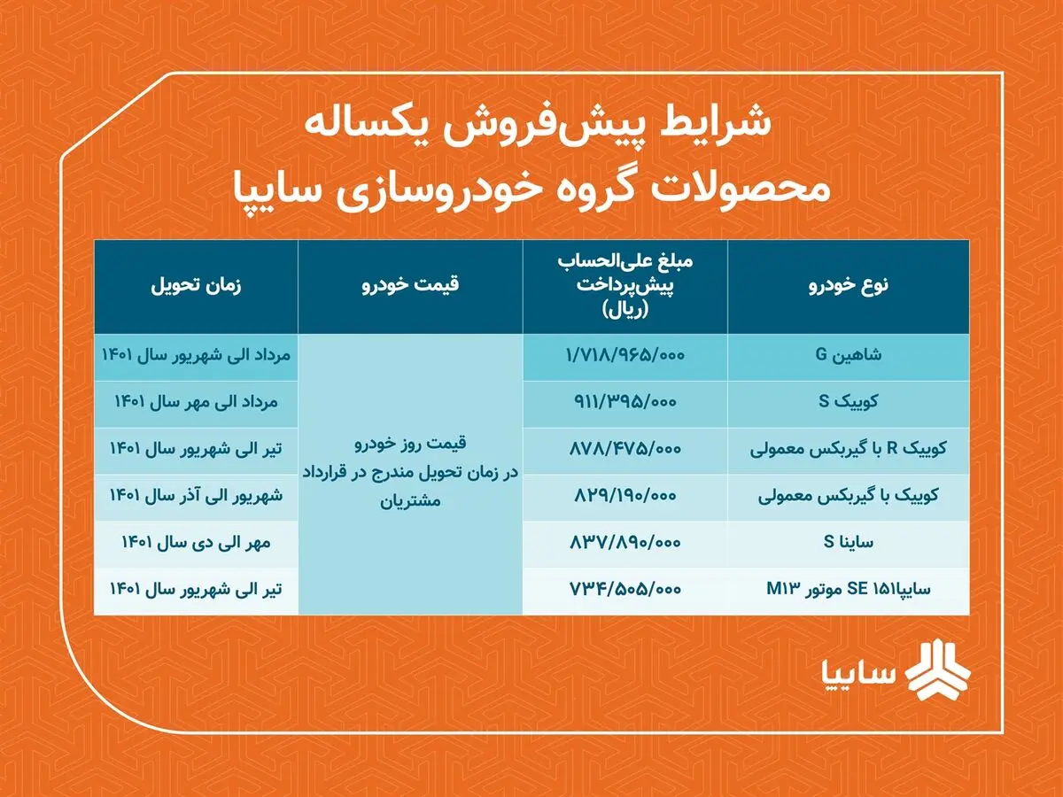 اعلام شرایط پیش فروش یکساله محصولات سایپا/ پیش فروش 6 محصول از پنجشنبه/ سایپا شاهین.جی را هم عرضه می کند